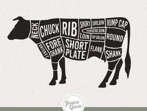 Know your cuts of meat